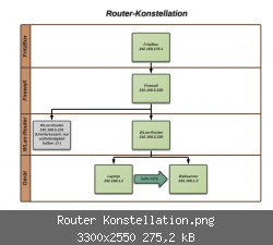 Router Konstellation.png